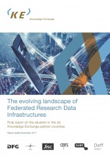 The Evolving Landscape of Federated Research Data Infrastructures