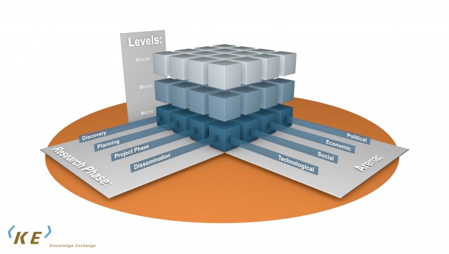 knowledge exchange_totaal