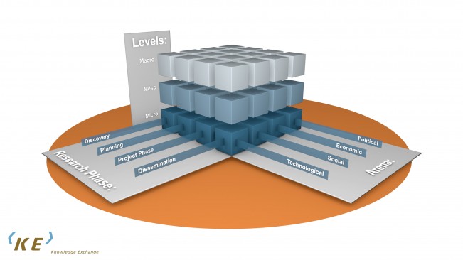 knowledge exchange_totaal