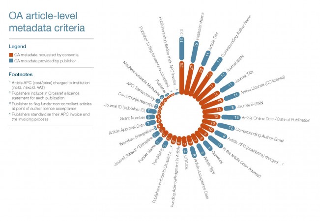 KEI0001_OA_METADATA_VISUALISATIONS_v3 (1)_Page_1