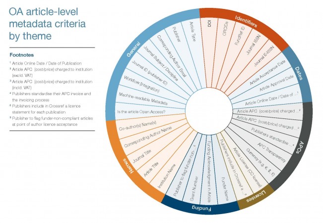 KEI0001_OA_METADATA_VISUALISATIONS_v3 (1)_Page_2